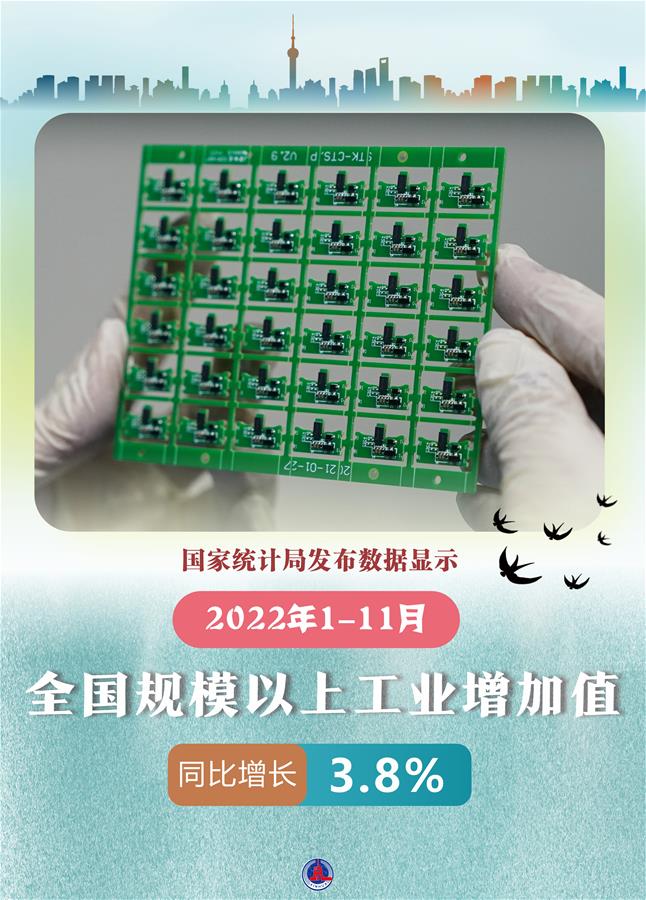 （图表·海报）［新华全媒＋］2022年1-11月全国规模以上工业增加值同比增长3.8%