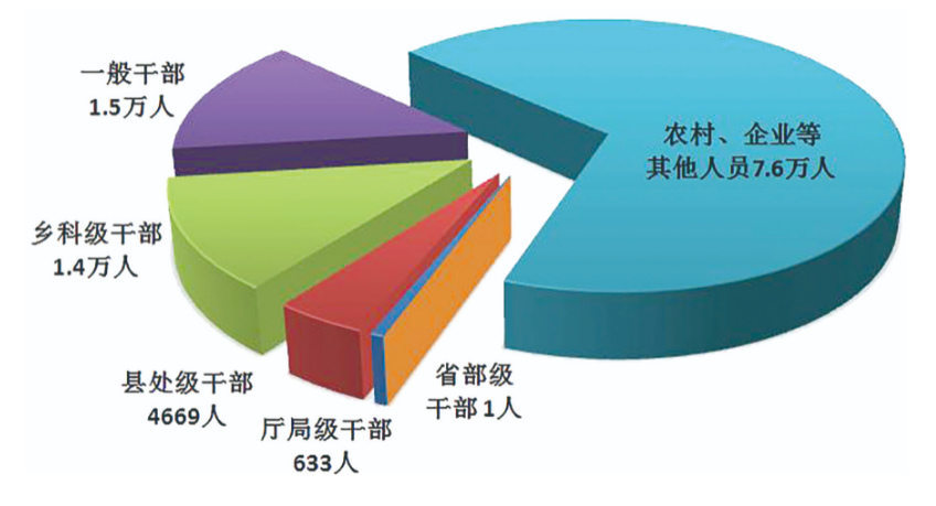 组织人才干部培训大会