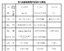 第八批向社会推荐使用的外语词中文译名发布