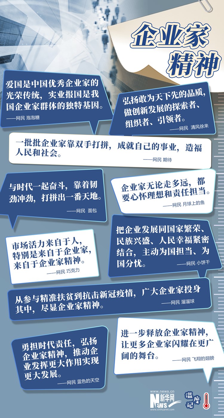 企业家精神丨责任系于心 勇当生力军