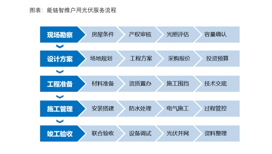 能链智电与东方日升达成战略合作