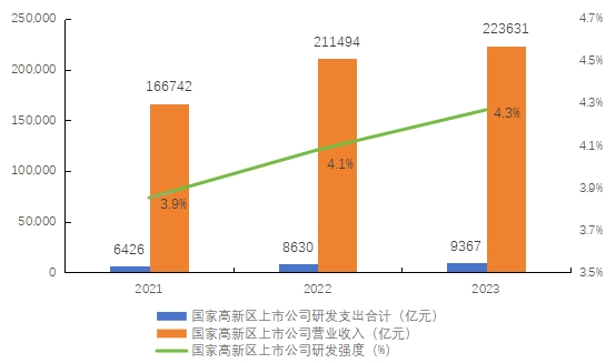 正版资料全年资料查询,国家高新区上市公司创新能力百强榜单发布