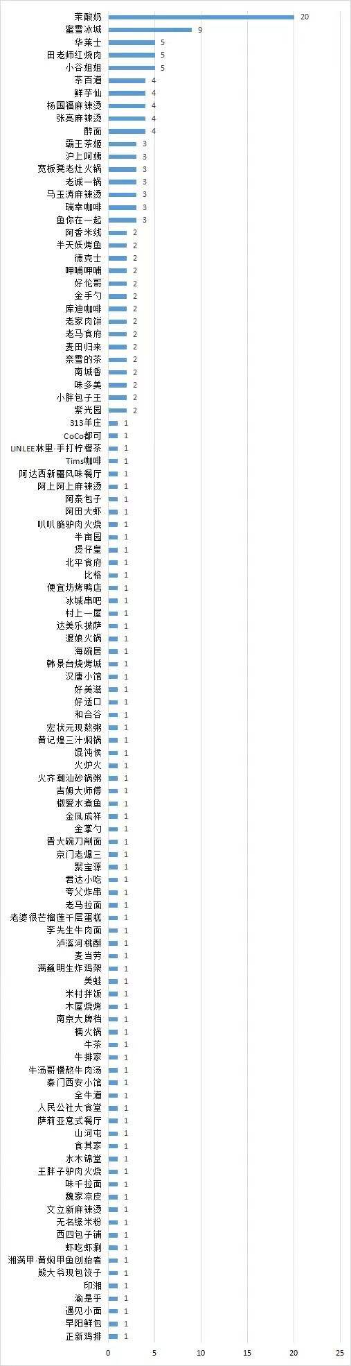 天伟延尽增强设备安然策划