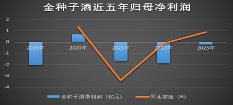 　制图：酒业内参；数据来源：财报