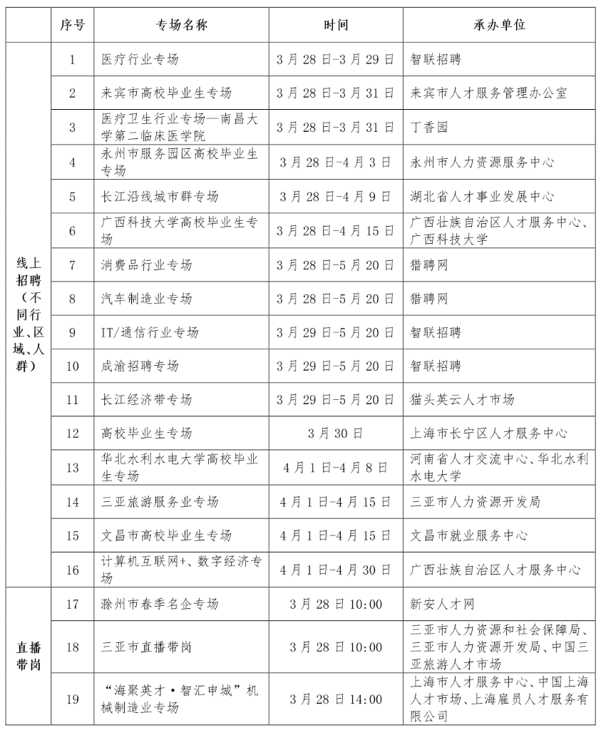 高校毕业生看过来！大中城市联合推出第三批共37场特色服务活动