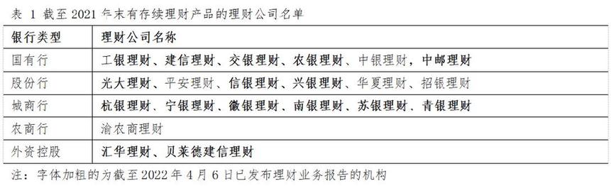 谈球吧体育16家银行理财公司2021年下半年理财业务全景式扫描来了(图1)