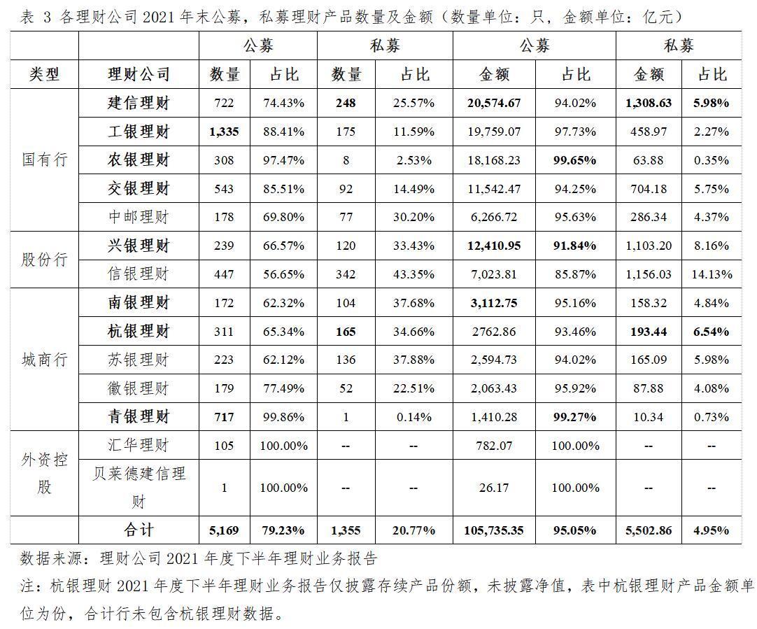 谈球吧体育16家银行理财公司2021年下半年理财业务全景式扫描来了(图3)