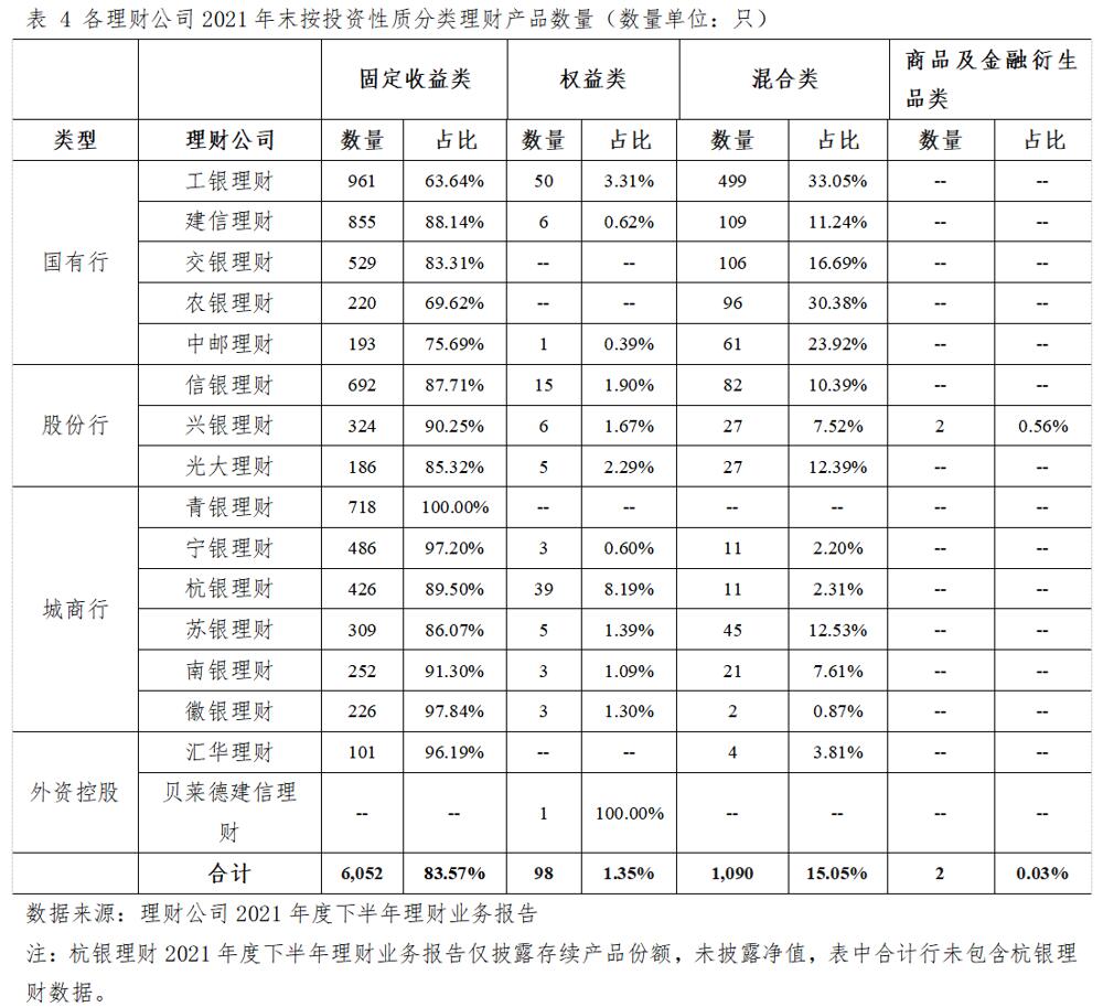 谈球吧体育16家银行理财公司2021年下半年理财业务全景式扫描来了(图4)