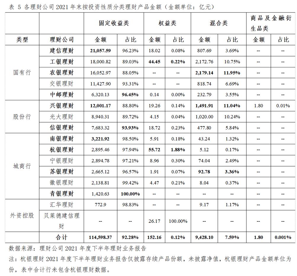 谈球吧体育16家银行理财公司2021年下半年理财业务全景式扫描来了(图5)