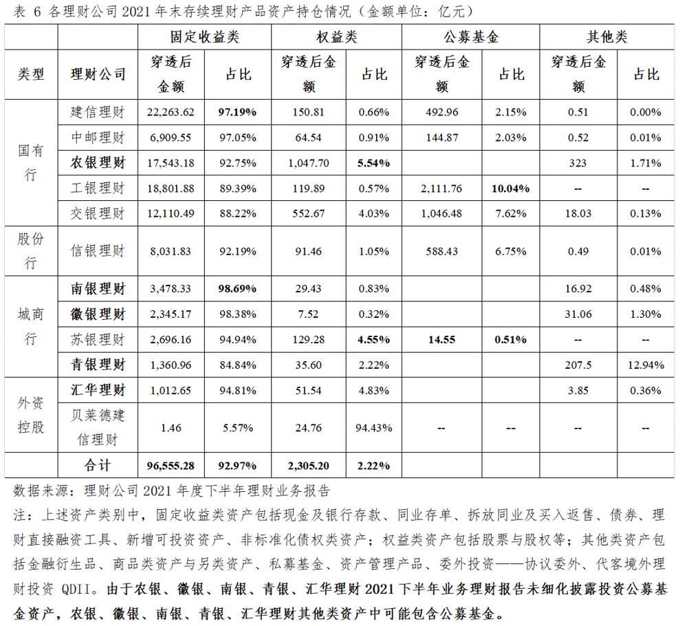 谈球吧体育16家银行理财公司2021年下半年理财业务全景式扫描来了(图6)