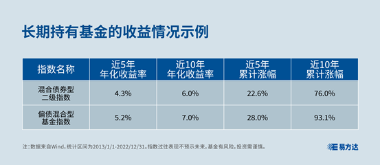 【基金E讲堂】基金“投资攻略”之持久持有(图2)