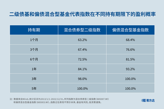 【基金E讲堂】基金“投资攻略”之持久持有(图1)