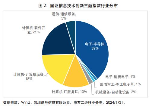 行业 - 股票频道 - 东方财富网