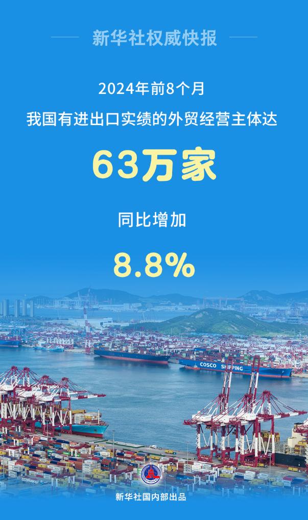 继续活泼！前8个月我国有进出口实绩的外贸运营主体达63万家