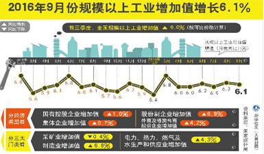 额定GDP(3)