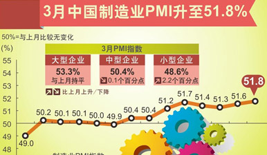 2017年1季度市GDP_2017年一季度全国主要省市GDP总量排行榜