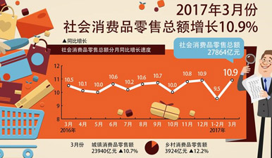 2017年一季度经济数据