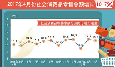 4月经济数据_4月经济数据预测