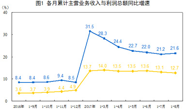 1月经济数据 cpi_1月经济数据今日公布 市场预测CPI涨幅约4(2)