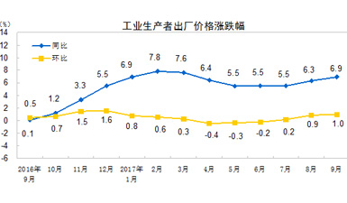 洞口gdp(2)