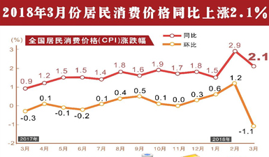 一季度经济数据_国民经济更高质量 更有效率 更加公平 更可持续发展(2)