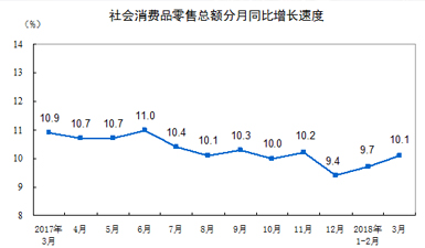 辛丰gdp(3)