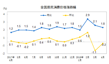2018经济数据_2018年一季度经济数据 财经频道