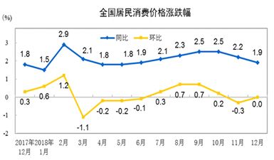 gdp超清图片_一季度国民经济数据公布 GDP增长8.1(3)