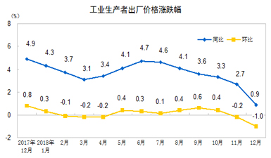 爱辉gdp(2)