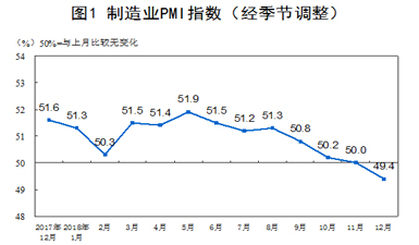 月度gdp数据_谈谈我国金融业的发展现状(2)