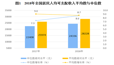 2019年经济数据_2019年1季度大兴区经济数据新鲜出炉(3)