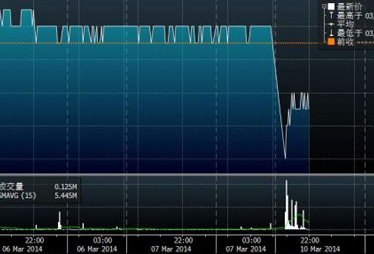 股价:马航股价创历史新低
