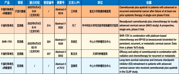  恒瑞医药携57项抗肿瘤创新药研究成果亮相