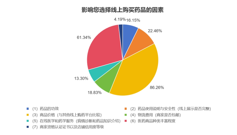 新华网财经观察｜线上购药调查-中