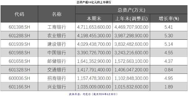 银行业半年报透视∶“快慢”之间蓄