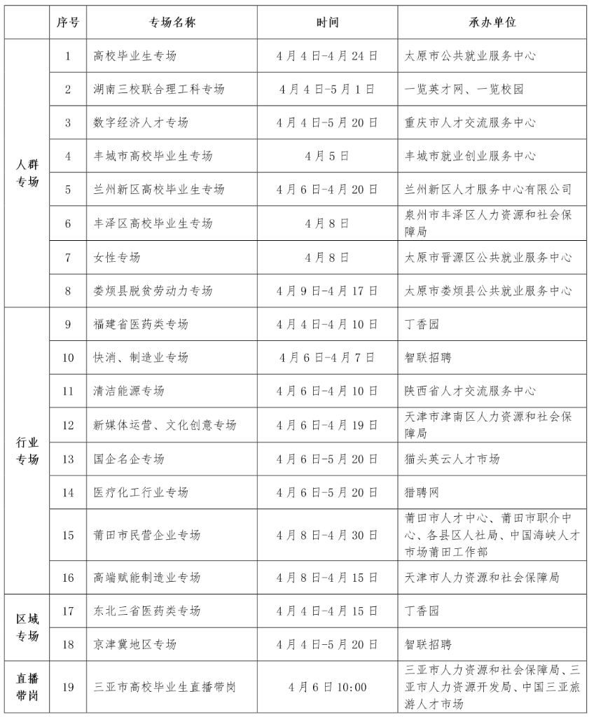 招聘-_人社部部署九方面政策服务企业招聘用工(2)