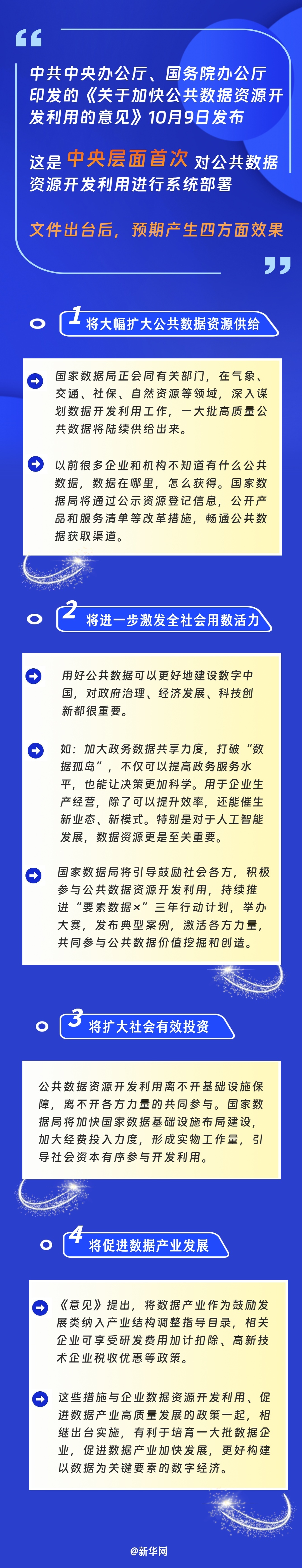 热点问答丨公共数据是什么？如何更