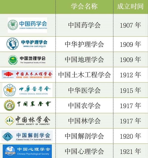 中国科协全国学会共有210个 个人会员超600万人