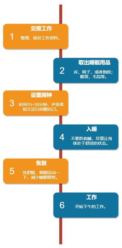 午睡的流程(来源:作者自制)