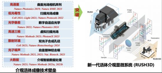 火眼金睛！清华大学团队研发新型超级显微镜