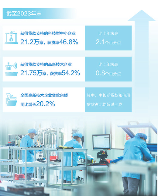 加大对科技创新金融支持——对多地科创金融改革试验区的调研