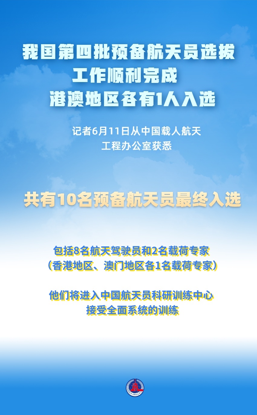 我國第四批預備航天員選拔工作順利完成 港澳地區各有1人入選 新華網