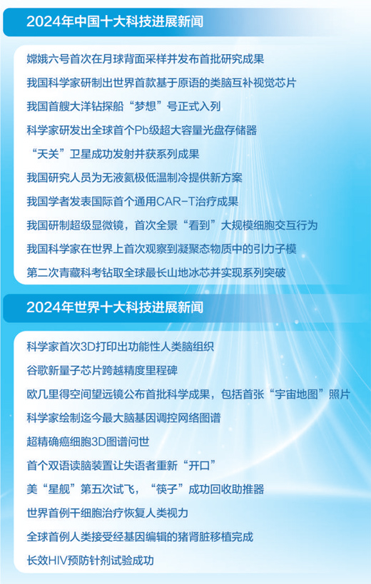 2024年中国和世界“双十大”科技新闻揭晓