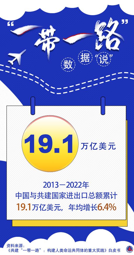 新华全媒+丨“一带一路”数据“说”：中国与共建国家贸易投资规模稳步扩大